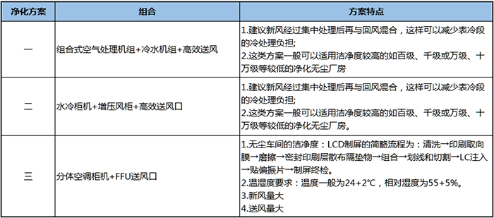光學(xué)微電子凈化工程-上海電子潔凈室凈化車間裝修設(shè)計(jì)總包公司CEIDI西遞 光學(xué)微電子凈化工程-上海電子潔凈室凈化車間裝修設(shè)計(jì)總包公司CEIDI西遞