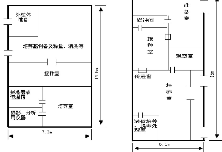 組培實驗室裝修工程-上海植物組織培養潔凈室裝修設計總包公司CEIDI西遞 組培實驗室裝修工程-上海植物組織培養潔凈室裝修設計總包公司CEIDI西遞