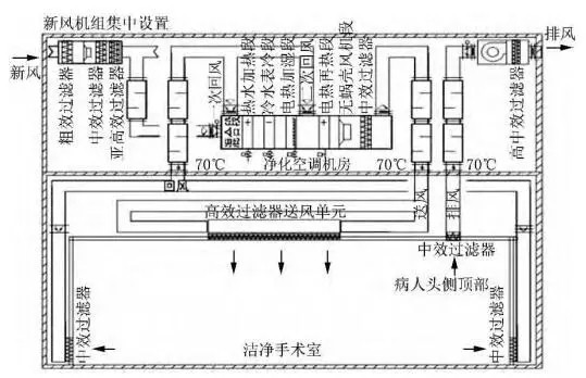 手術室凈化工程-上海醫院手術室及潔凈室裝修設計總包公司CEIDI西遞 手術室凈化工程-上海醫院手術室及潔凈室裝修設計總包公司CEIDI西遞