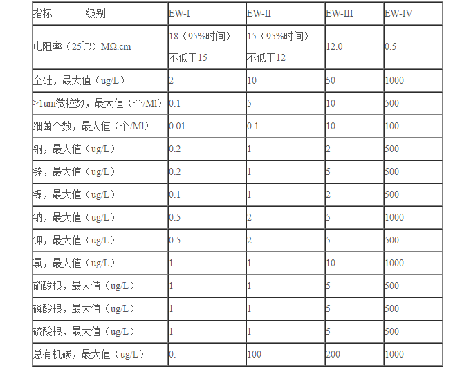 半導體凈化車間 半導體凈化車間