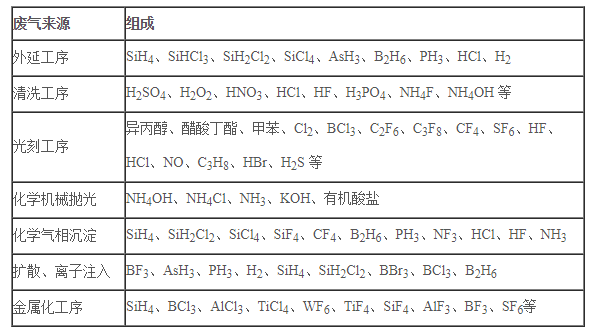 半導體凈化車間 半導體凈化車間
