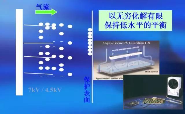 防靜電無塵車間設計 防靜電無塵車間設計