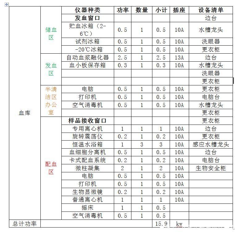 醫院輸血科凈化裝修設計 醫院輸血科凈化裝修設計