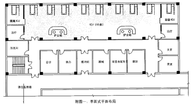 ICU病房設計裝修 ICU病房設計裝修