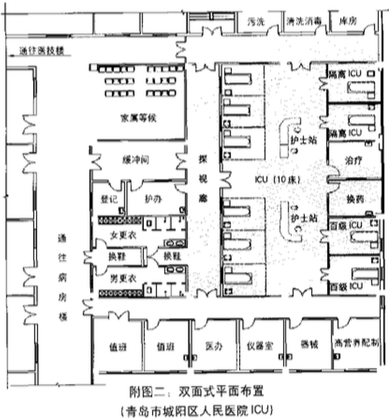 醫院病房設計裝修 醫院病房設計裝修