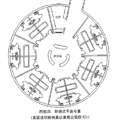 ICU病房設計 ICU病房設計