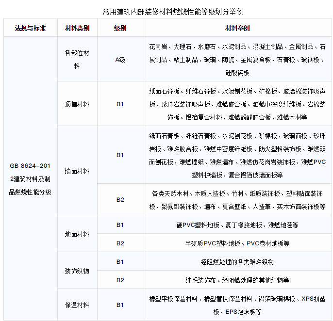 阻燃性能防火阻燃檢測實驗室設計及裝修  | CEIDI西遞 阻燃性能防火阻燃檢測實驗室設計及裝修  | CEIDI西遞